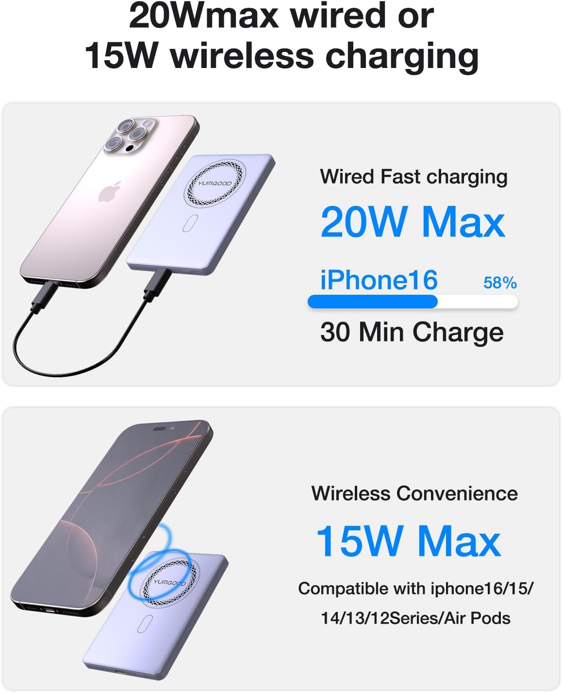 for Magsafe Battery Pack, Slimmest Magnetic Portable Charger 5000mAh 20W Fast Charging Power Bank, USB C in&Out High-Speed Charging for iPhone